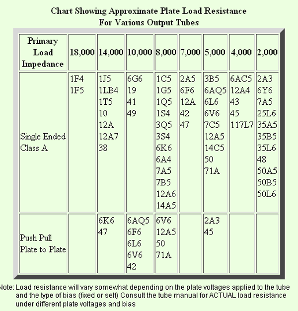 6v6 Bias Chart